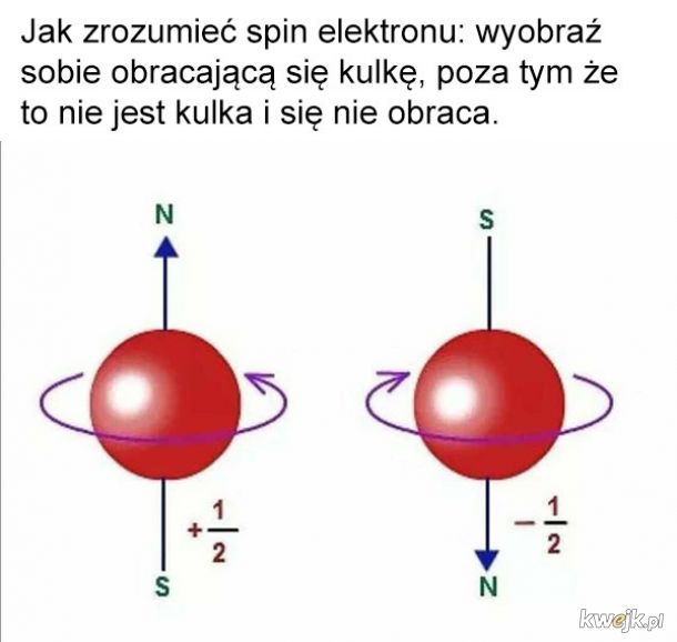 Spin elektronu