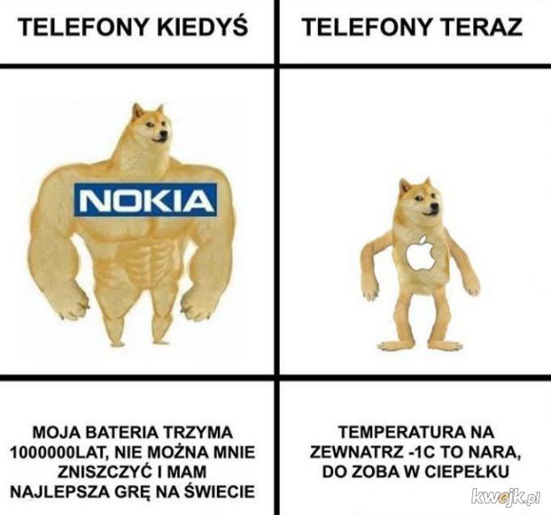 Telefony