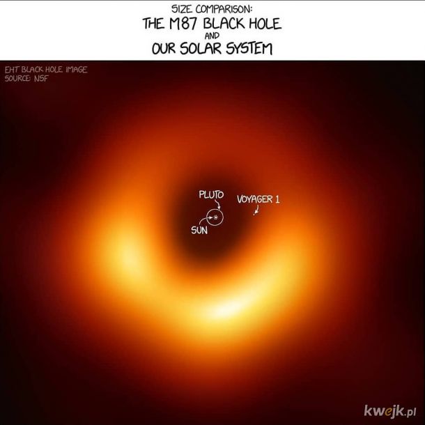 Czarna dziura vs Układ Słoneczny