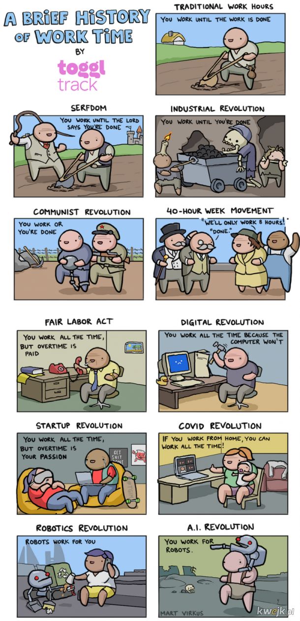 Ewolucja czasu pracy