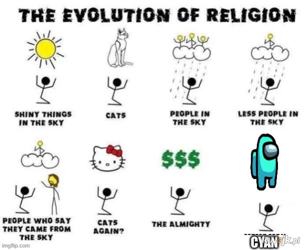 Ewolucja religii