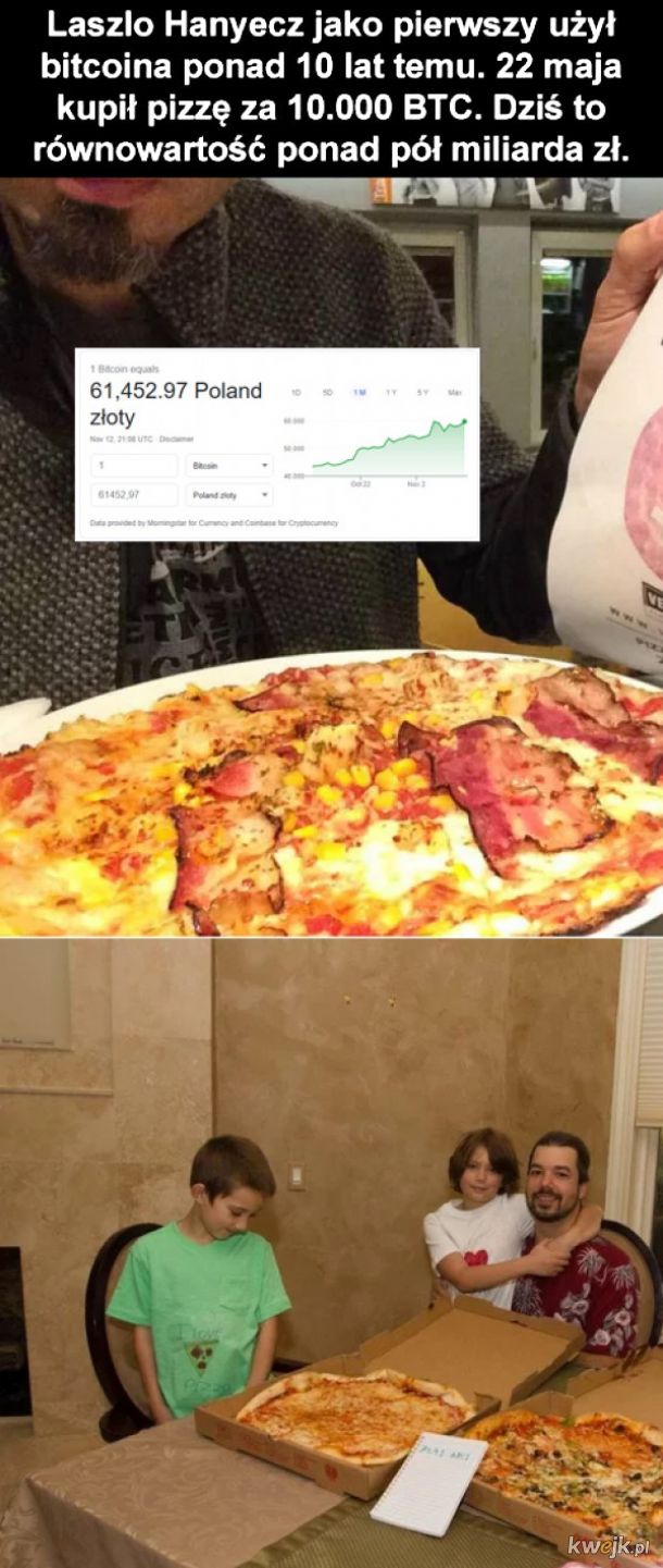 Najdroższa pizza na świecie