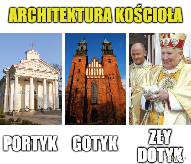 Architektura Kościoła