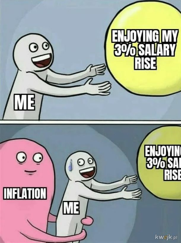Inflacja i moja pensja