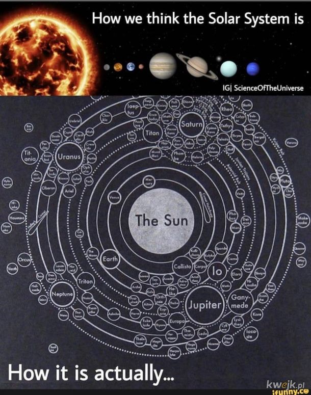 układ słoneczny