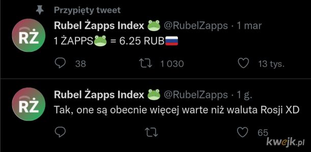 Rubel Żapps Index 