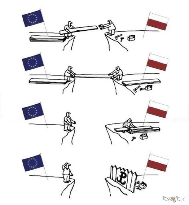 Polska vs Unia