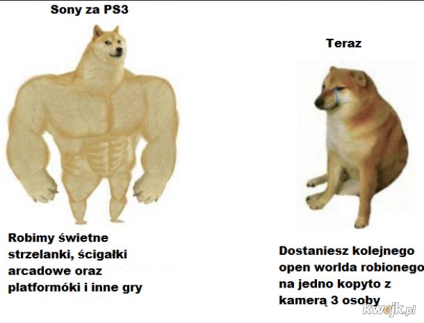 Sony kiedyś vs obecnie