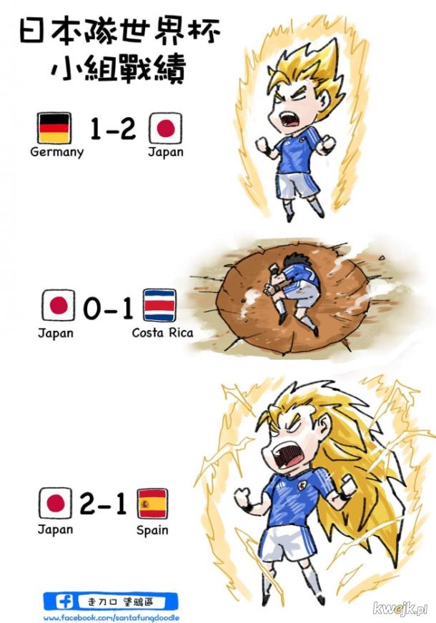 Japonia na mundialu