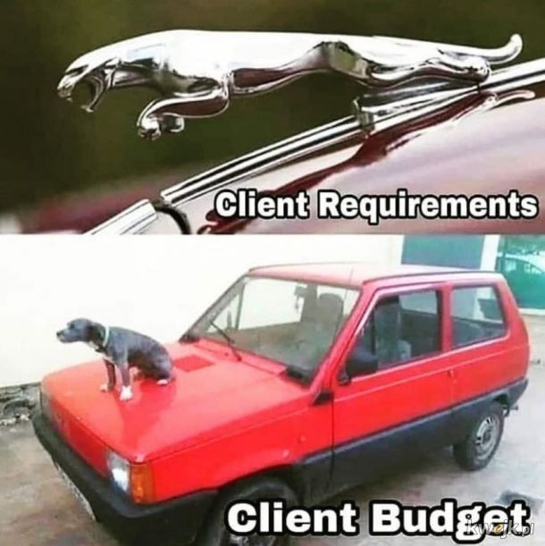 Wymagania vs budżet