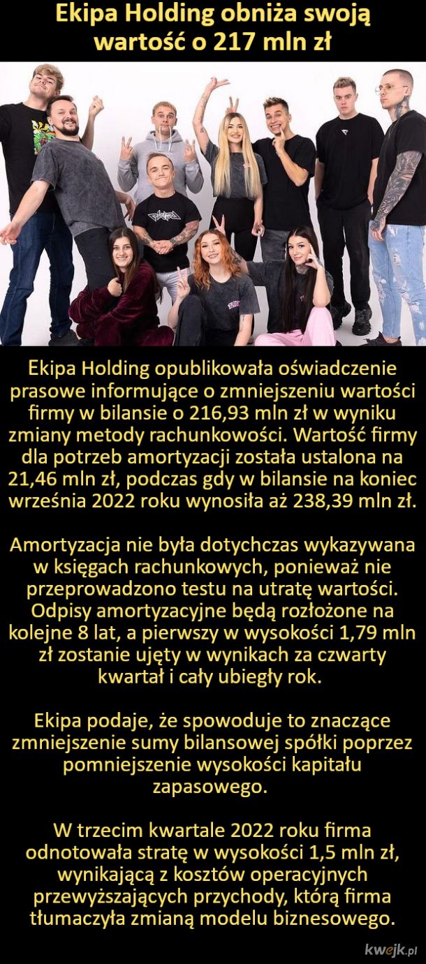 Ekipa Holding obniża swoją wartość o 217 mln zł