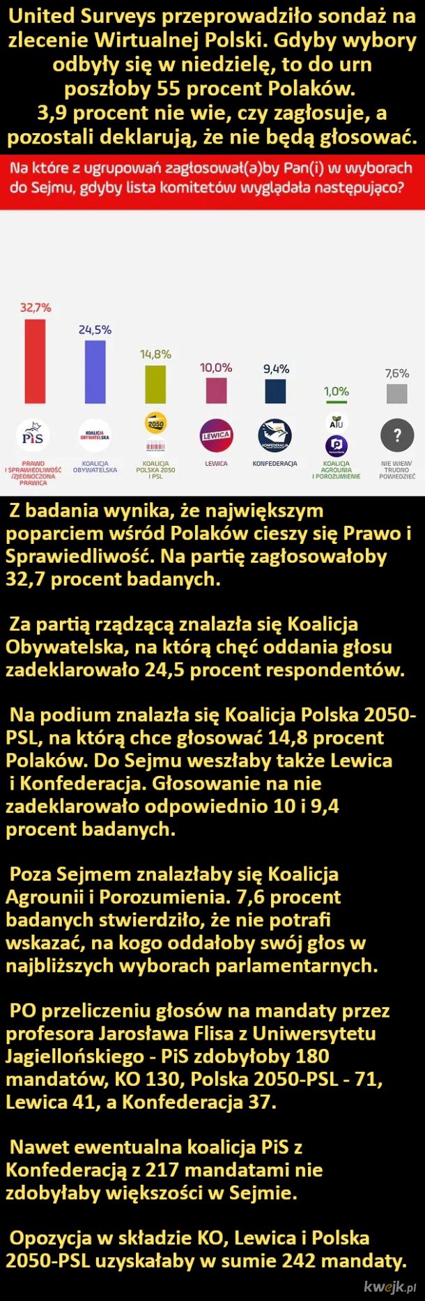 Na kogo Polacy zagłosowaliby, gdyby wybory odbyły się w niedzielę?