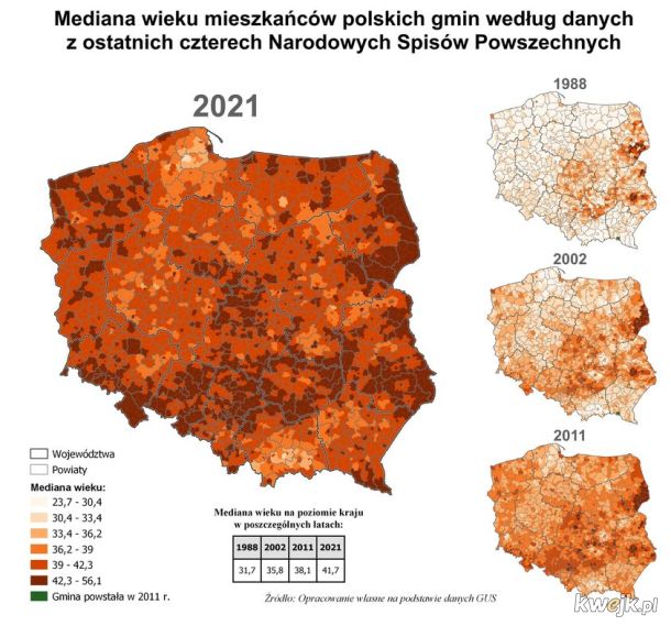 Mediana wieku w Polsce