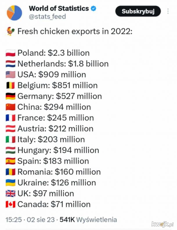 Eksport kurczaków