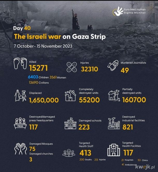 Infografika ludobójstwo Gazy, Palestyna dnia 15 listopada 2023