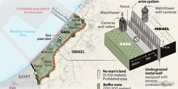 Mury getta palestyńskiego w Gazie 2007-2023