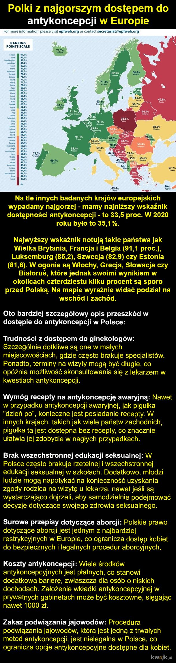 Antykoncepcja w Polsce