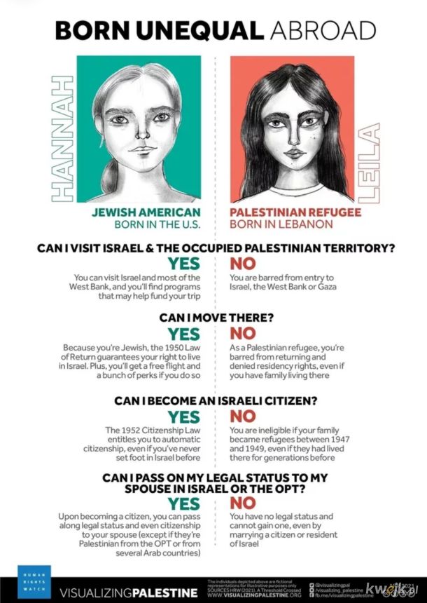 Apartheid syjonistyczny w pigułce, podwójne standardy w Izraelu