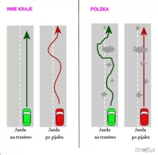 Bo w Polsce asfalt topnieje szybciej niż śnieg!