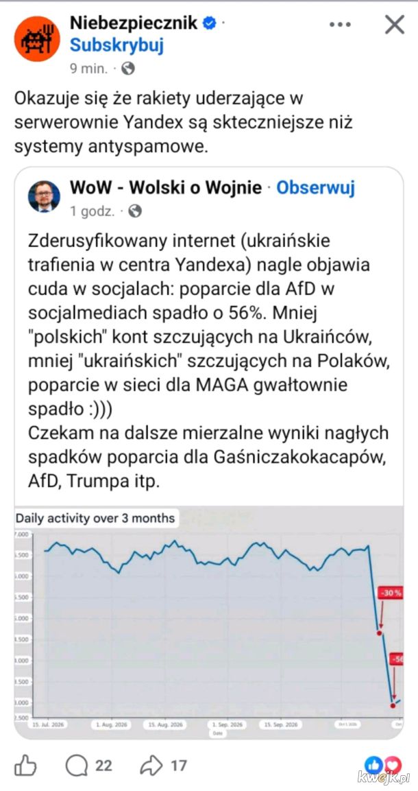 Populacja ruskich trolli spada