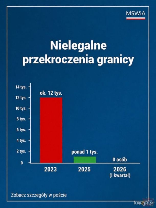 Naprawa pisowskiego płotka na granicy
