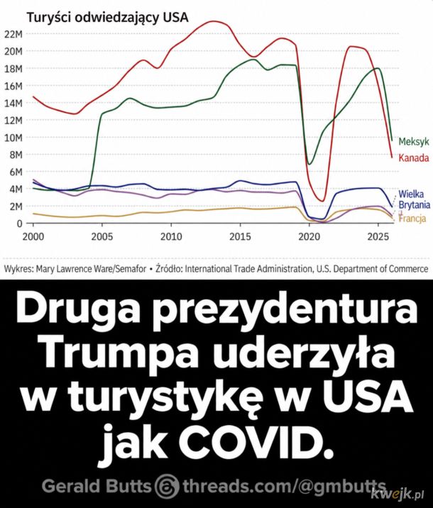 Dołek trumpa