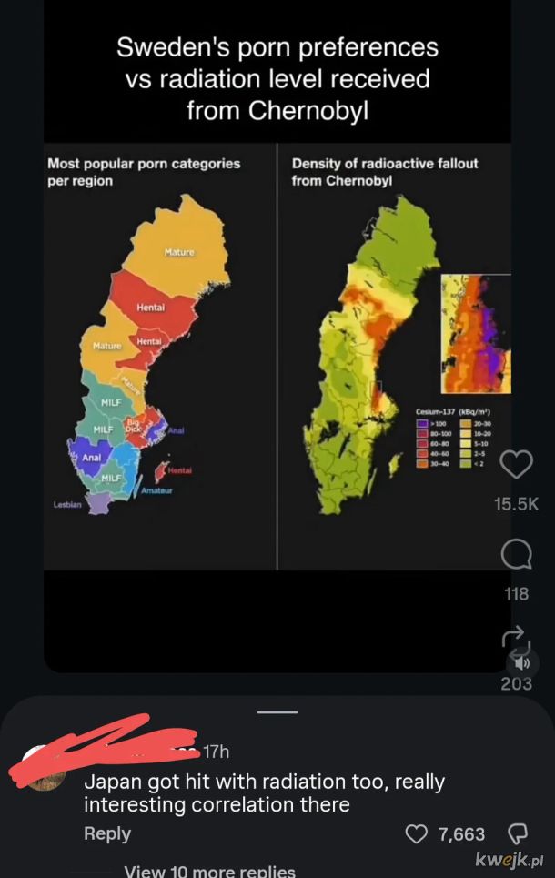 Ciekawa korelacja