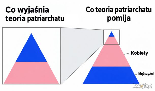 Patriarchat