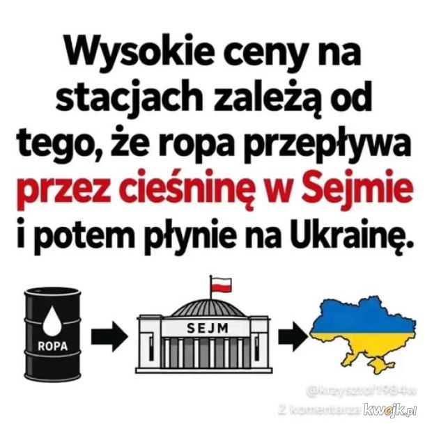 Ceny paliw