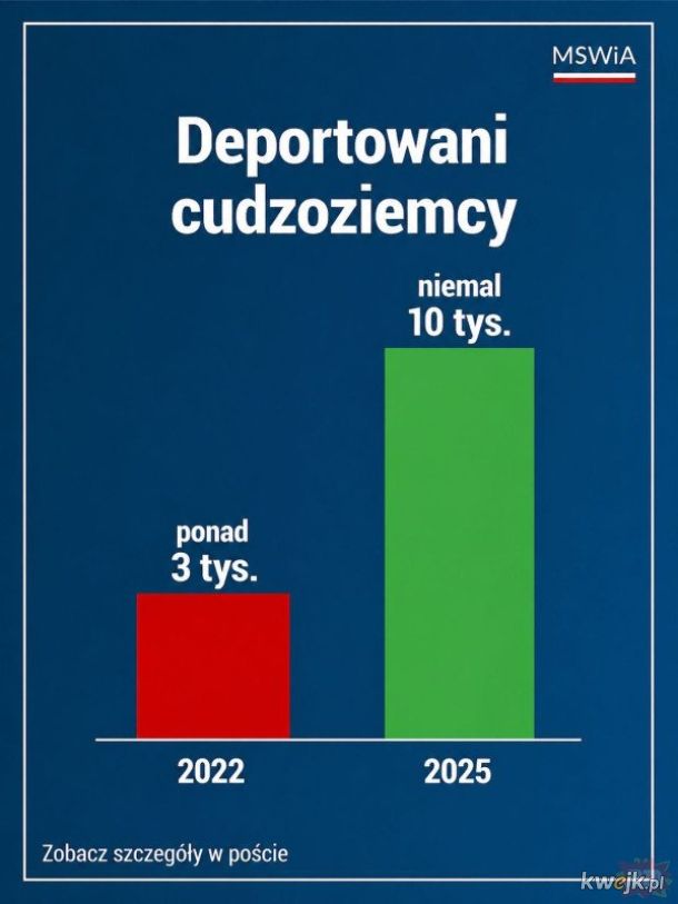 Odsyłanie wizowców Wawrzyka