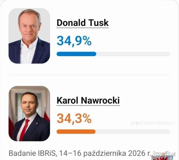 Świeży sondaż poparcia